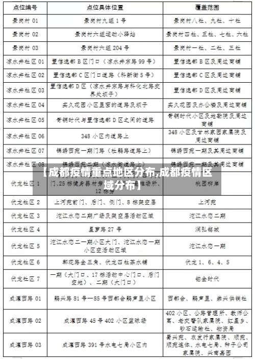 【成都疫情重点地区分布,成都疫情区域分布】-第2张图片