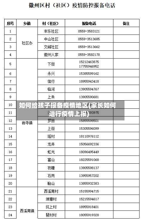 如何给孩子报备疫情地区(家长如何进行疫情上报)-第1张图片