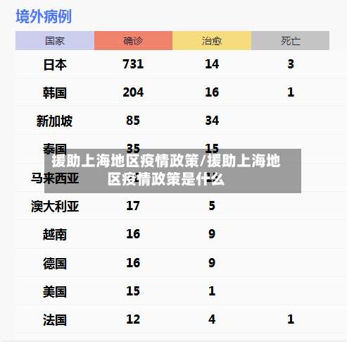 援助上海地区疫情政策/援助上海地区疫情政策是什么-第1张图片