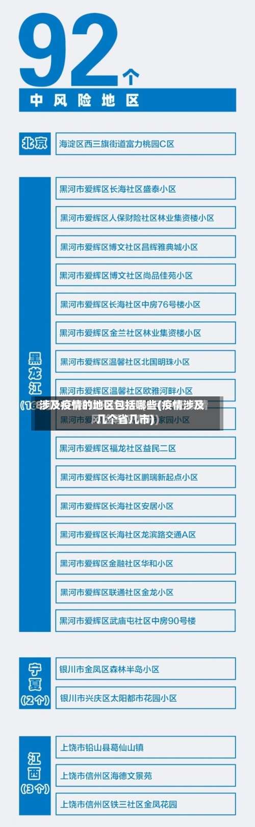 涉及疫情的地区包括哪些(疫情涉及几个省几市)-第1张图片