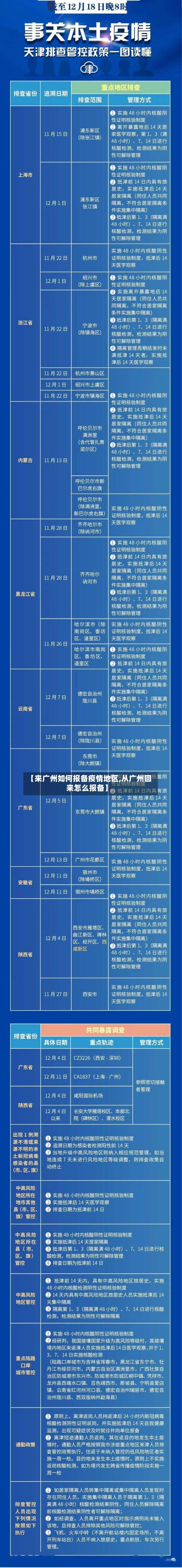 【来广州如何报备疫情地区,从广州回来怎么报备】-第3张图片