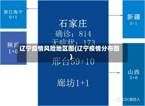 辽宁疫情风险地区图(辽宁疫情分布图)-第1张图片
