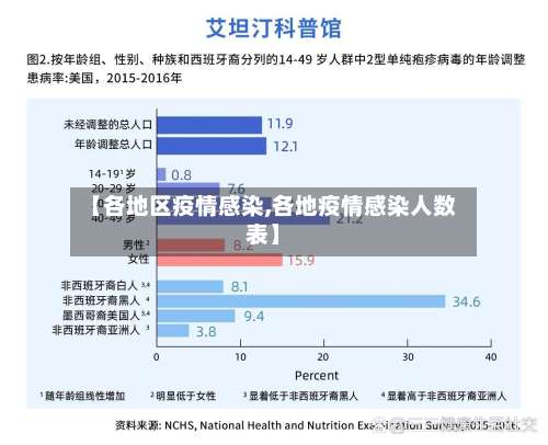 【各地区疫情感染,各地疫情感染人数表】-第1张图片