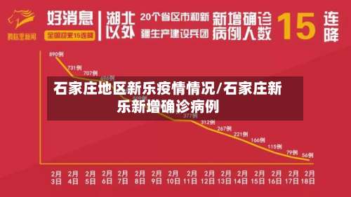 石家庄地区新乐疫情情况/石家庄新乐新增确诊病例-第1张图片