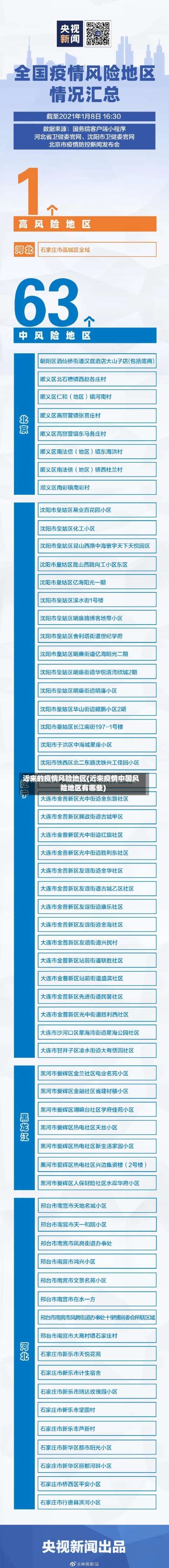 近来的疫情风险地区(近来疫情中国风险地区有哪些)-第1张图片
