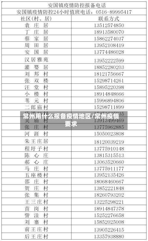 常州用什么报备疫情地区/常州疫情要求-第2张图片