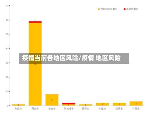 疫情当前各地区风险/疫情 地区风险-第3张图片