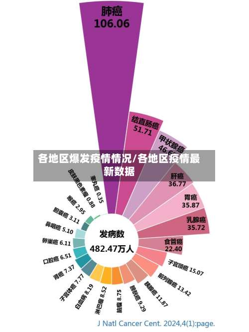 各地区爆发疫情情况/各地区疫情最新数据-第1张图片