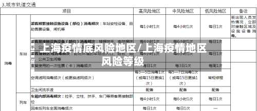 上海疫情底风险地区/上海疫情地区风险等级-第1张图片