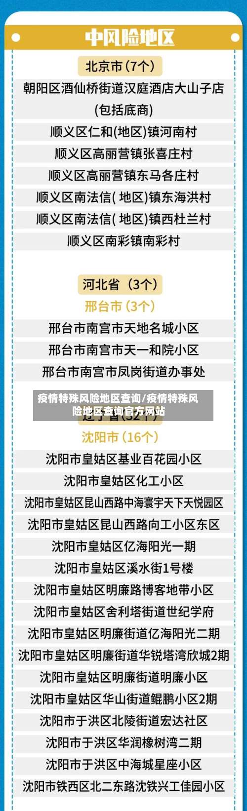 疫情特殊风险地区查询/疫情特殊风险地区查询官方网站-第1张图片