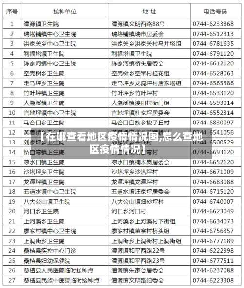 【在哪查看地区疫情情况图,怎么查地区疫情情况】-第1张图片