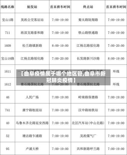 【曲阜疫情属于哪个地区管,曲阜市新冠肺炎疫情】-第1张图片