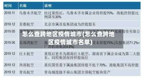 怎么查跨地区疫情城市(怎么查跨地区疫情城市名单)-第2张图片