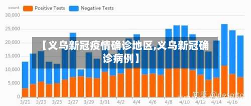 【义乌新冠疫情确诊地区,义乌新冠确诊病例】-第1张图片