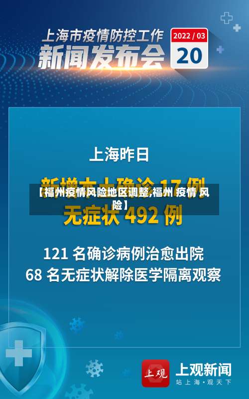 【福州疫情风险地区调整,福州 疫情 风险】-第1张图片