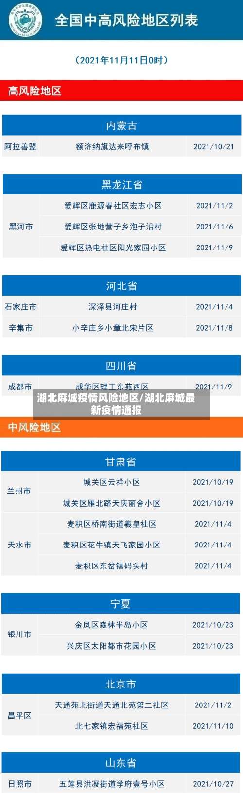 湖北麻城疫情风险地区/湖北麻城最新疫情通报-第1张图片