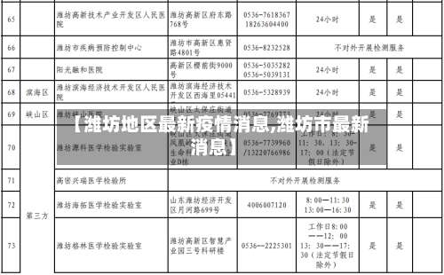 【潍坊地区最新疫情消息,潍坊市最新消息】-第2张图片