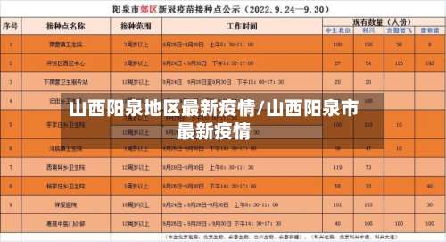 山西阳泉地区最新疫情/山西阳泉市最新疫情-第1张图片