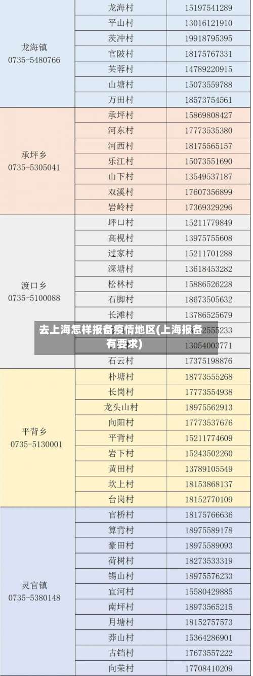去上海怎样报备疫情地区(上海报备有要求)-第2张图片