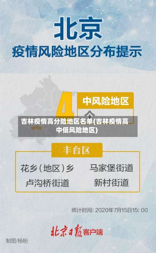 吉林疫情高分险地区名单(吉林疫情高中低风险地区)-第3张图片