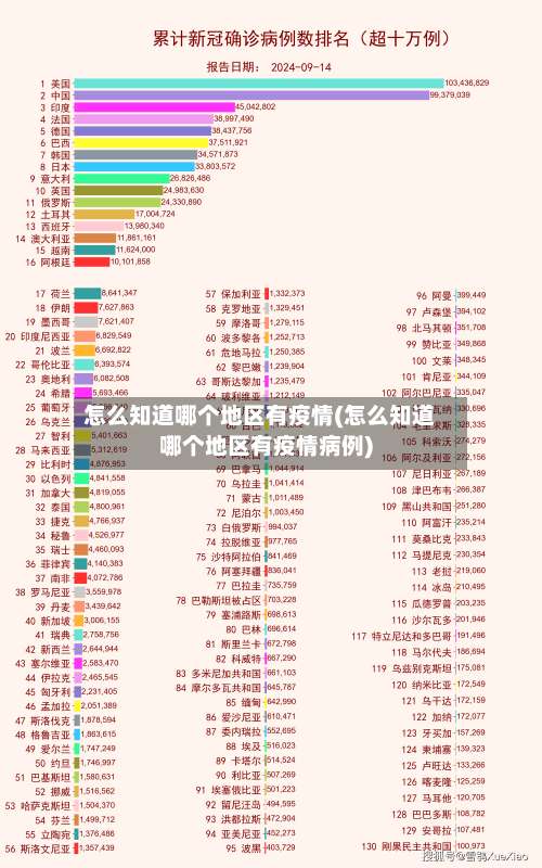 怎么知道哪个地区有疫情(怎么知道哪个地区有疫情病例)-第1张图片