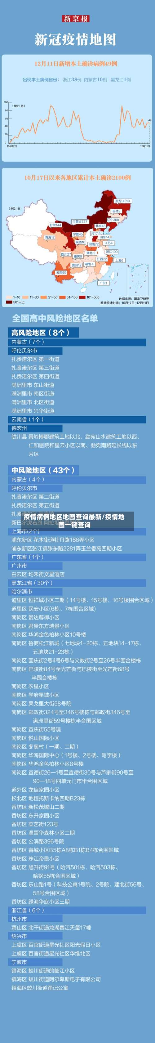 疫情病例地区地图查询最新/疫情地图一键查询-第3张图片