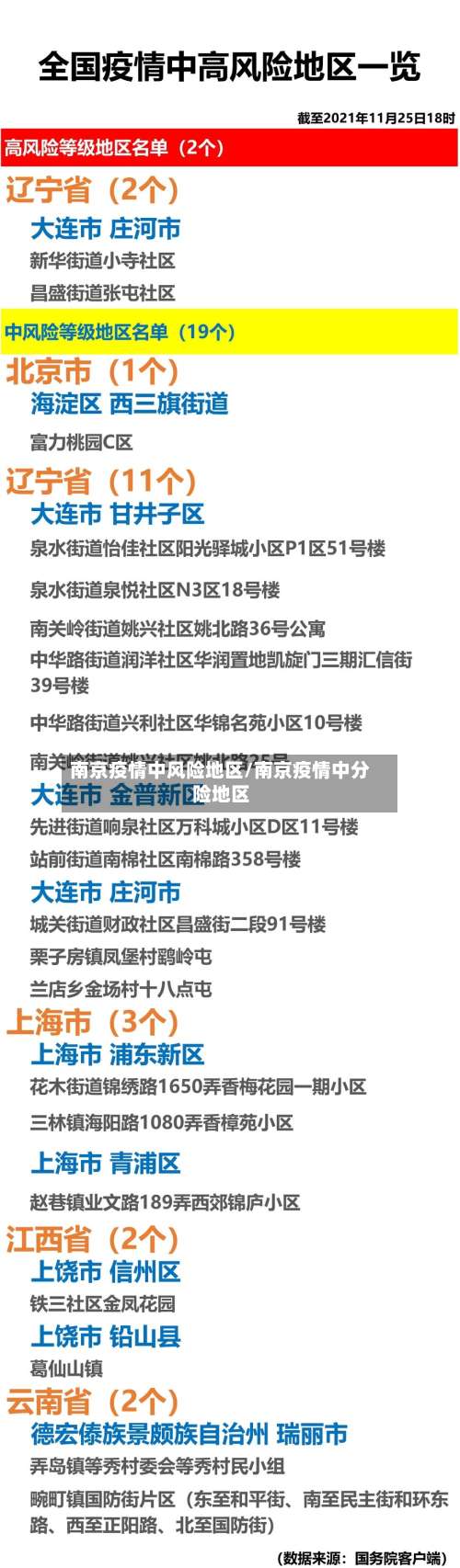 南京疫情中风险地区/南京疫情中分险地区-第1张图片