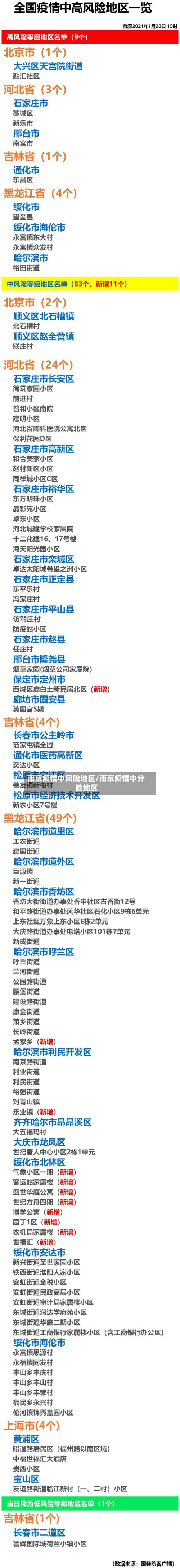 南京疫情中风险地区/南京疫情中分险地区-第2张图片