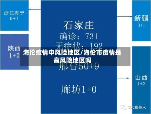 海伦疫情中风险地区/海伦市疫情是高风险地区吗-第1张图片