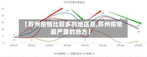 【苏州疫情比较多的地区是,苏州疫情最严重的地方】-第1张图片