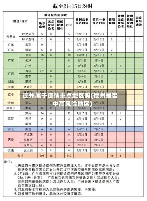 德州属于疫情重点地区吗(德州是否中高风险地区)-第3张图片