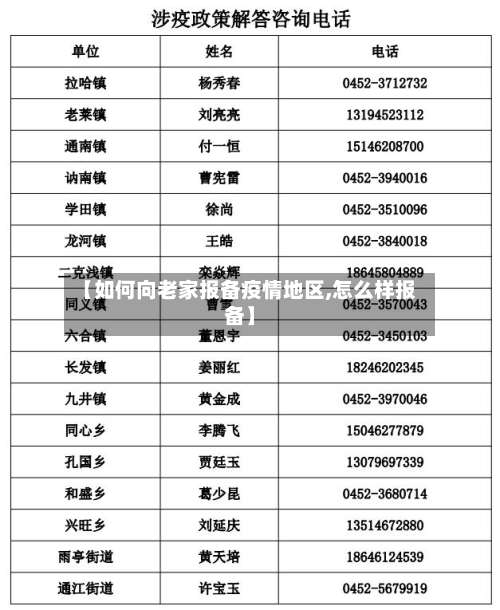 【如何向老家报备疫情地区,怎么样报备】-第2张图片