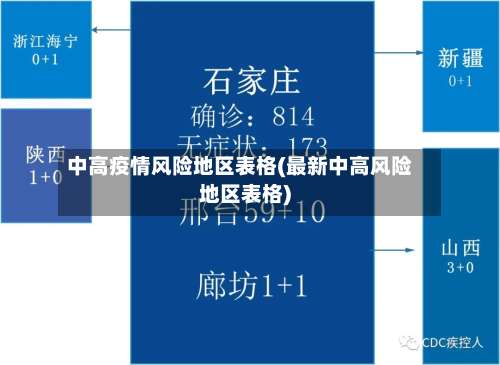 中高疫情风险地区表格(最新中高风险地区表格)-第1张图片