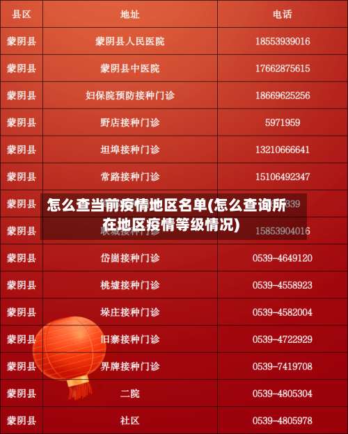 怎么查当前疫情地区名单(怎么查询所在地区疫情等级情况)-第3张图片