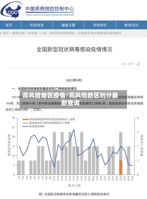高风险地区疫情/高风险地区划分最新查询-第2张图片