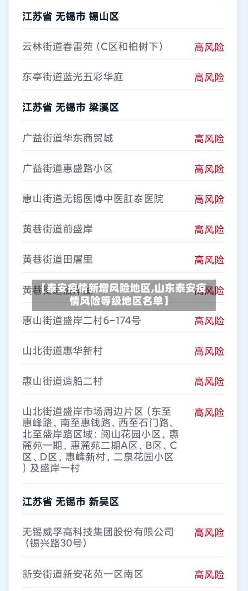 【泰安疫情新增风险地区,山东泰安疫情风险等级地区名单】-第3张图片
