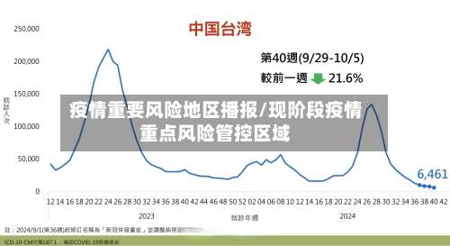 疫情重要风险地区播报/现阶段疫情重点风险管控区域-第1张图片