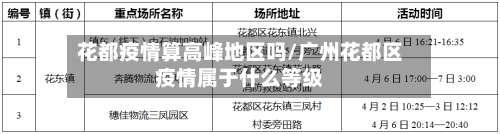 花都疫情算高峰地区吗/广州花都区疫情属于什么等级-第1张图片