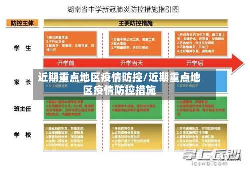 近期重点地区疫情防控/近期重点地区疫情防控措施-第2张图片