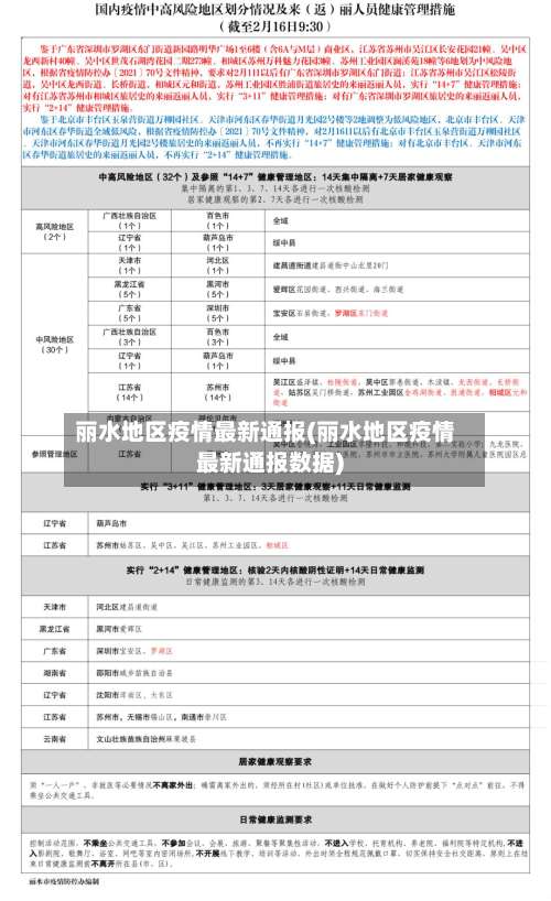 丽水地区疫情最新通报(丽水地区疫情最新通报数据)-第1张图片