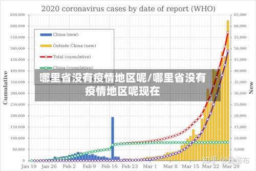 哪里省没有疫情地区呢/哪里省没有疫情地区呢现在-第1张图片