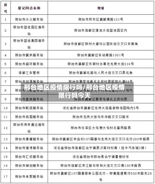 邢台地区疫情限行吗/邢台地区疫情限行吗今天-第2张图片