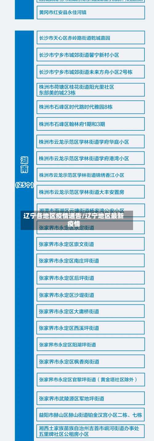 辽宁各地区疫情通告/辽宁地区最新疫情-第1张图片