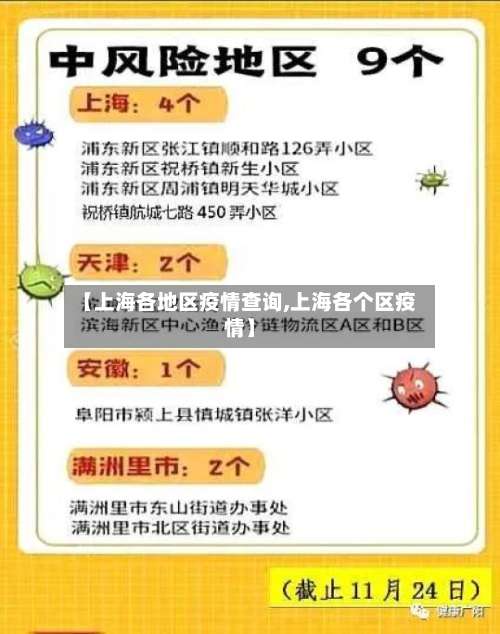 【上海各地区疫情查询,上海各个区疫情】-第1张图片