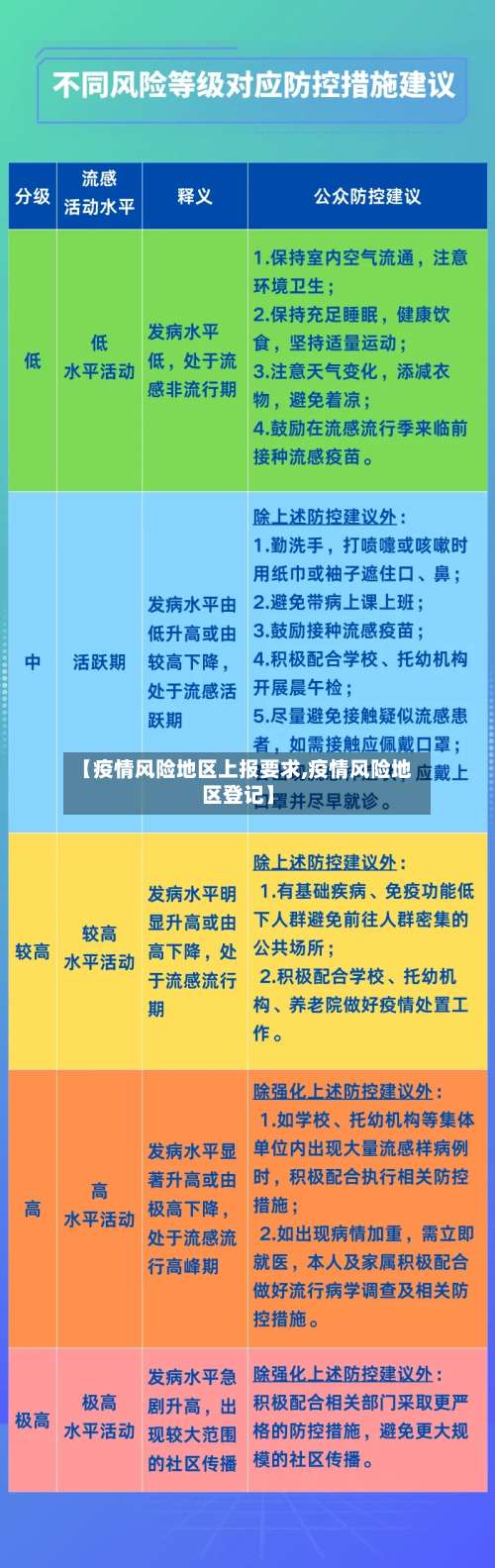 【疫情风险地区上报要求,疫情风险地区登记】-第2张图片