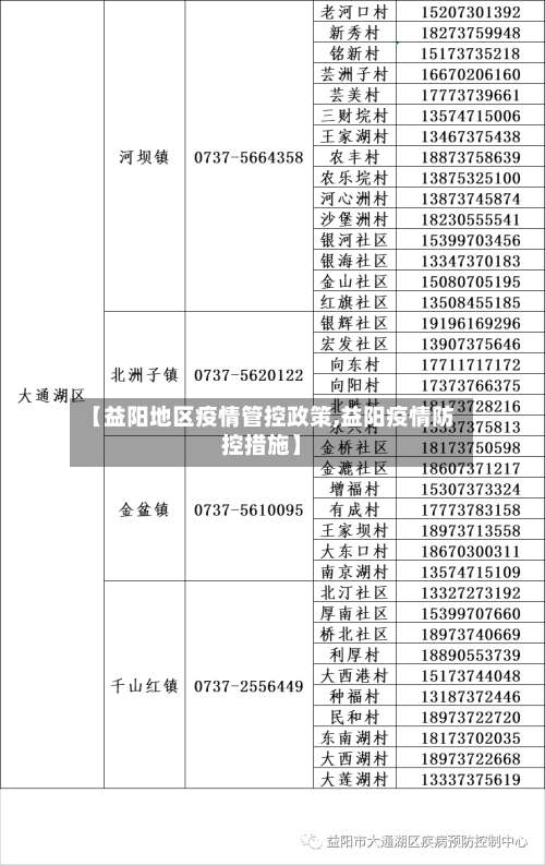 【益阳地区疫情管控政策,益阳疫情防控措施】-第1张图片