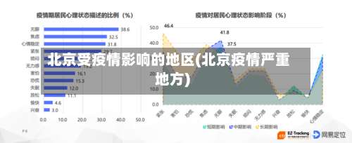北京受疫情影响的地区(北京疫情严重地方)-第2张图片