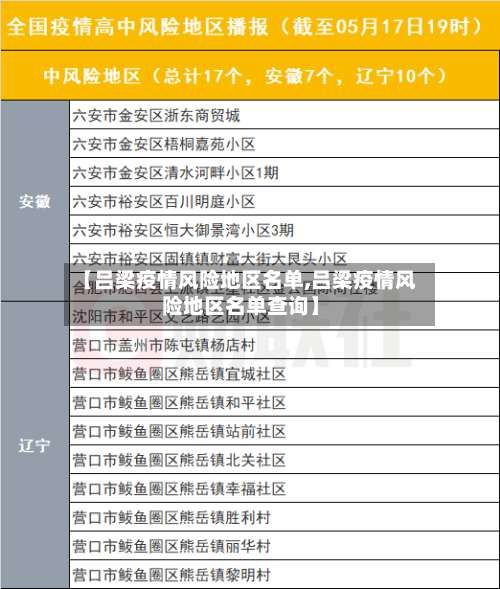 【吕梁疫情风险地区名单,吕梁疫情风险地区名单查询】-第2张图片