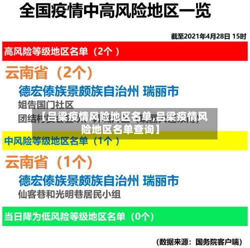 【吕梁疫情风险地区名单,吕梁疫情风险地区名单查询】-第3张图片