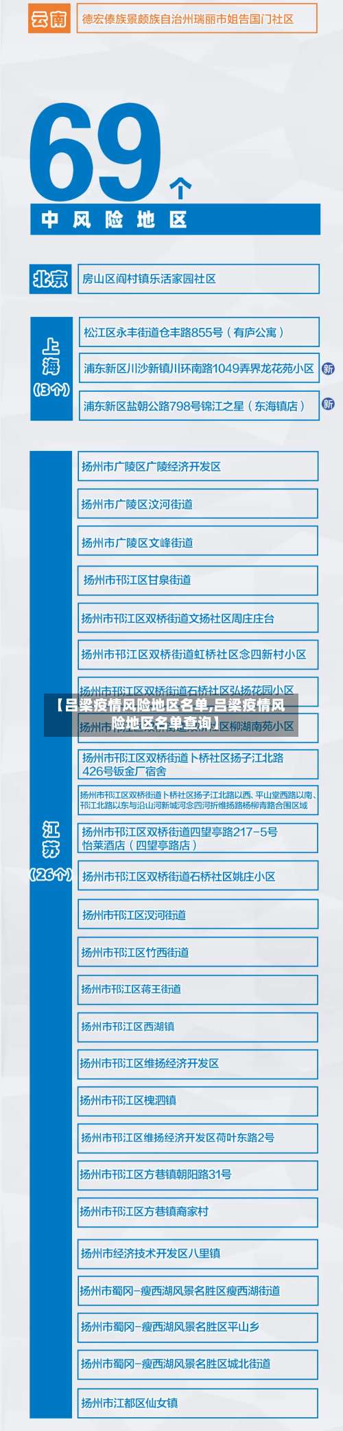 【吕梁疫情风险地区名单,吕梁疫情风险地区名单查询】-第1张图片